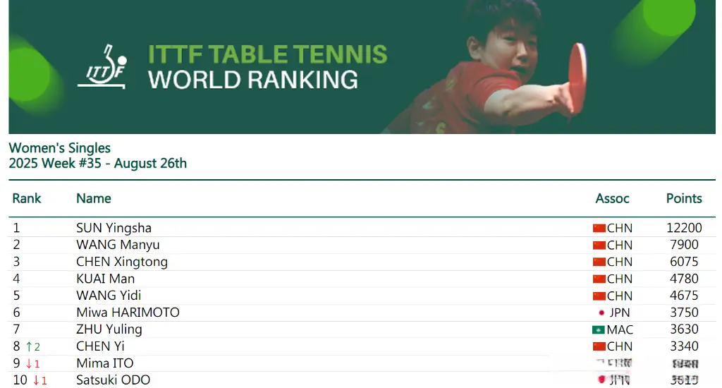 cn, 体系下的积, 藤美诚和大