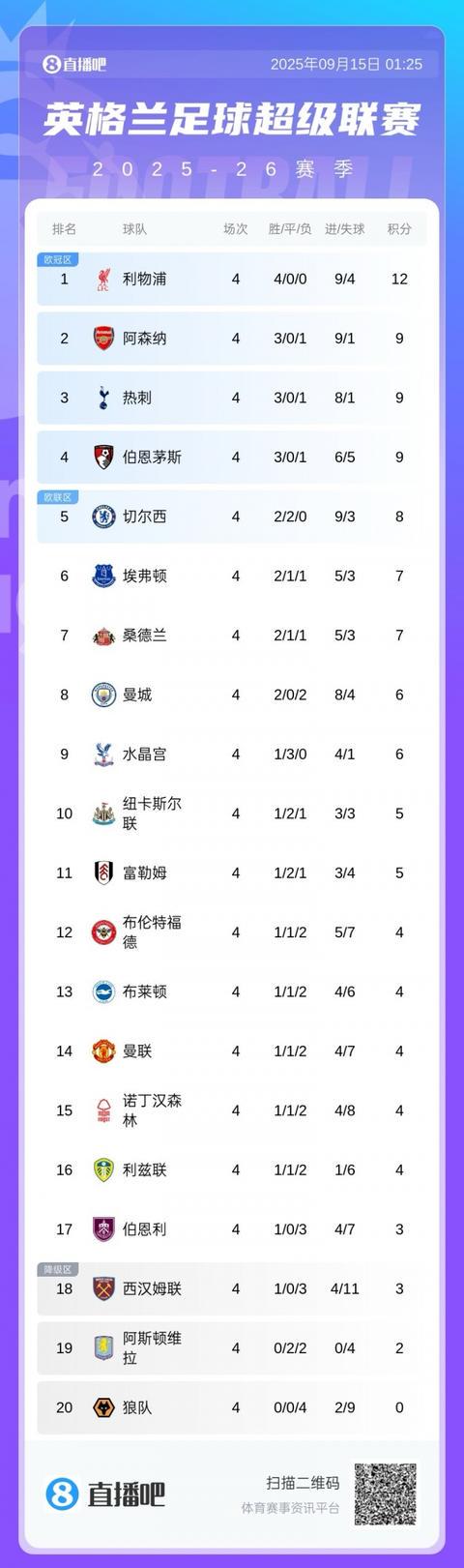 与阿森纳同
