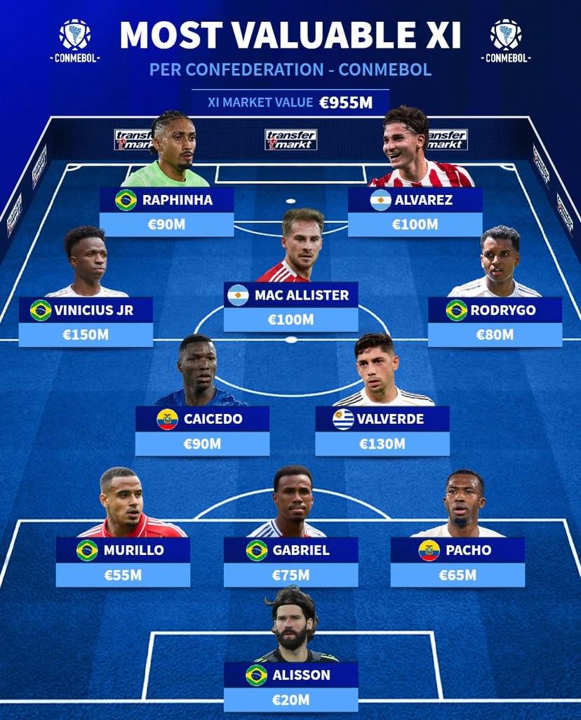 巴尔韦德, 员中身价最 巴尔韦德, 员中身价最