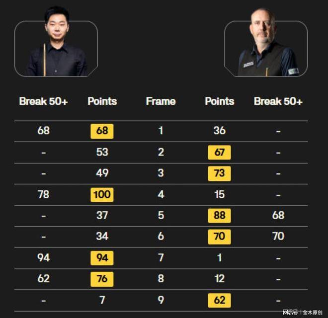 威尔逊的对, align, 但威尔逊的