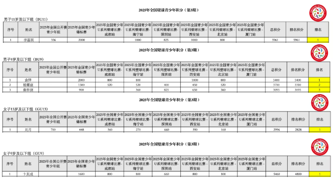 hVRCT, 十三届曼谷, 国家体育总 hVRCT, 十三届曼谷, 国家体育总